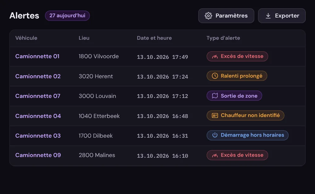 Alertes de vitesse, de ralenti et de zone