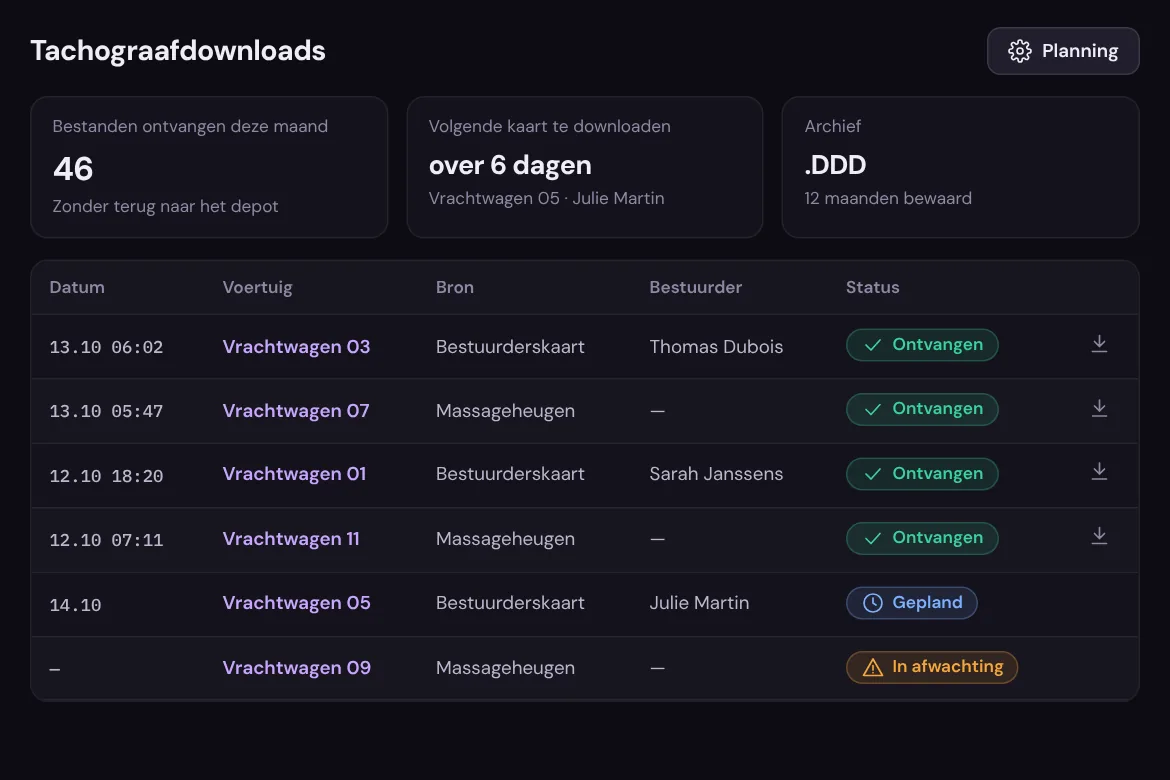 Tachograafdownloads op afstand